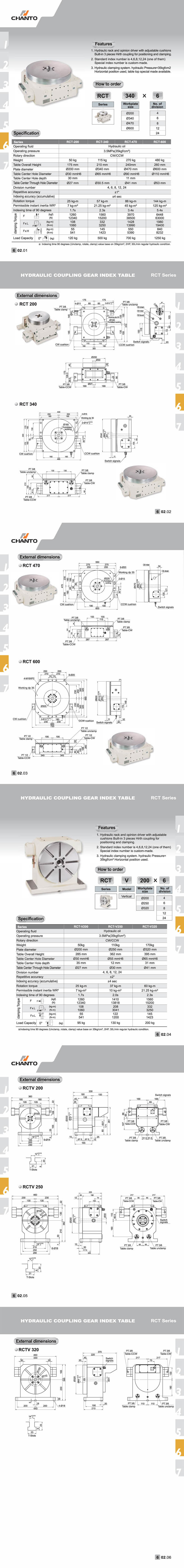 RCT hydraulic coupling gear index table